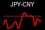 JPY-CNY